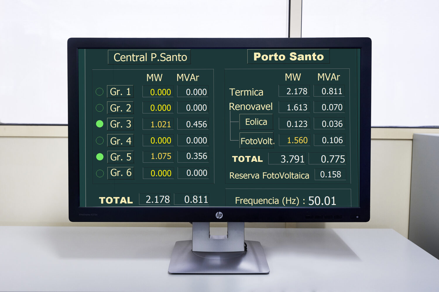 2019 - Porto Santo Ecosystem